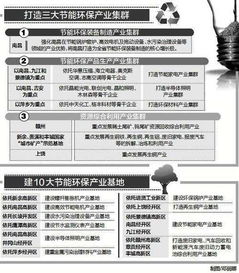 江西勾勒節(jié)能環(huán)保產(chǎn)業(yè)藍(lán)圖，南昌九江景德鎮(zhèn)共建節(jié)能家電基地