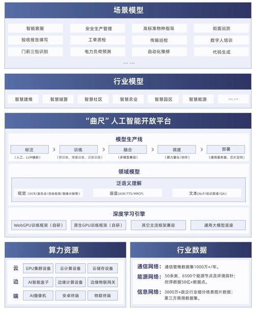 智啟新程，AI潤未來 潤建股份人工智能戰略及“曲尺”產品江西重磅發布，賦能中小企業數字化升級